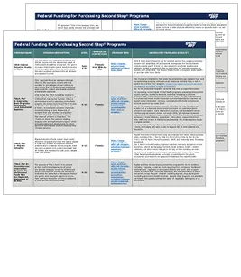 how to obtain federal funding for second step programs guide
