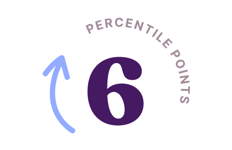 ssp metrics motivation
