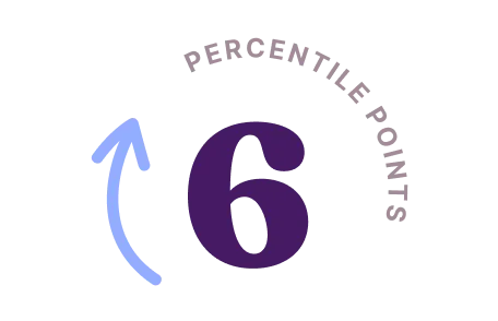 ssp metrics motivation