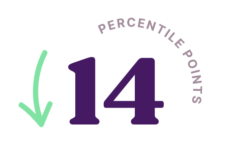 ssp metrics suspensions