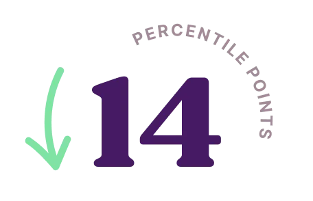 ssp metrics suspensions