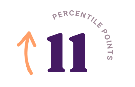 ssp metrics schoolclimate