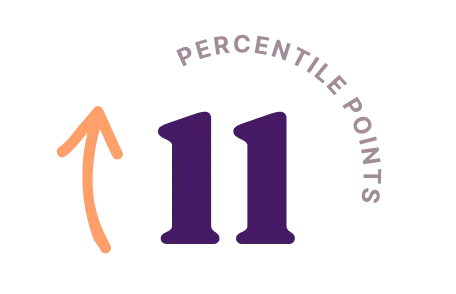ssp metrics schoolclimate