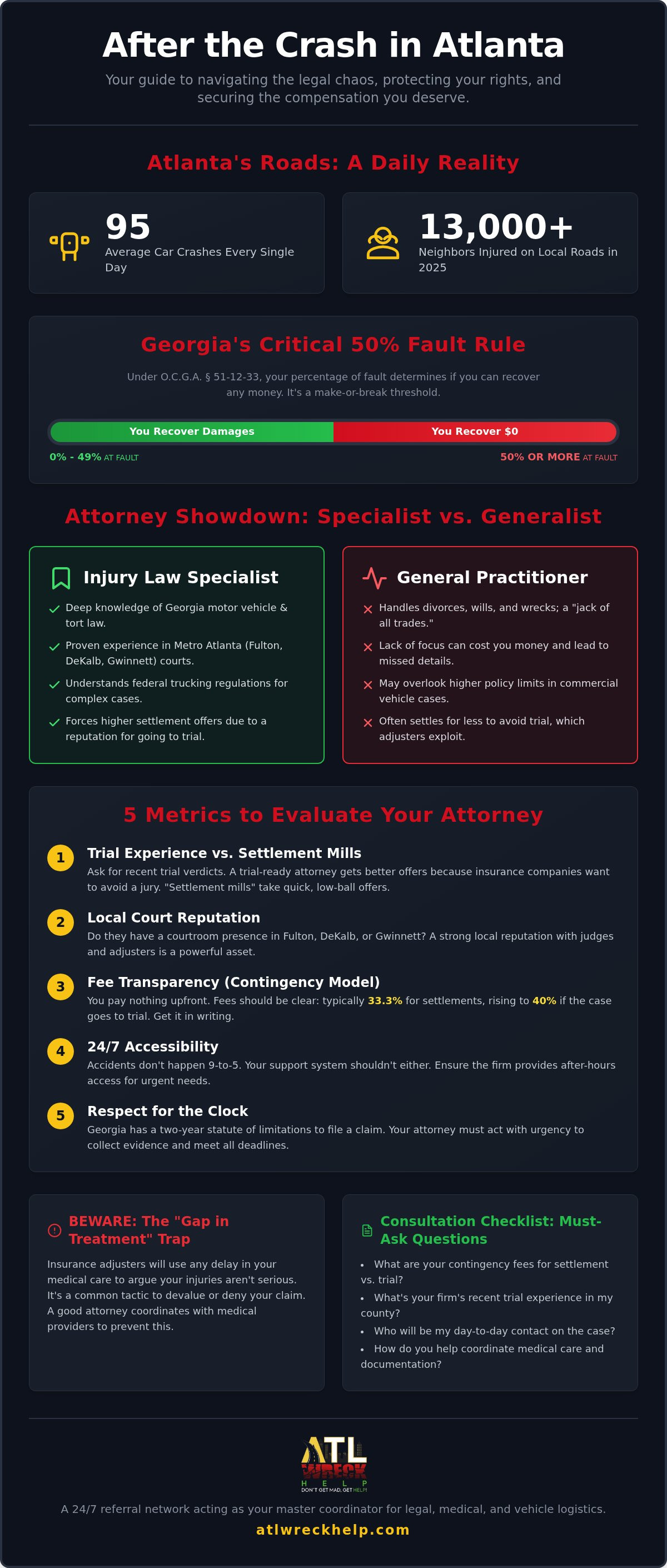 Best injury attorney Atlanta