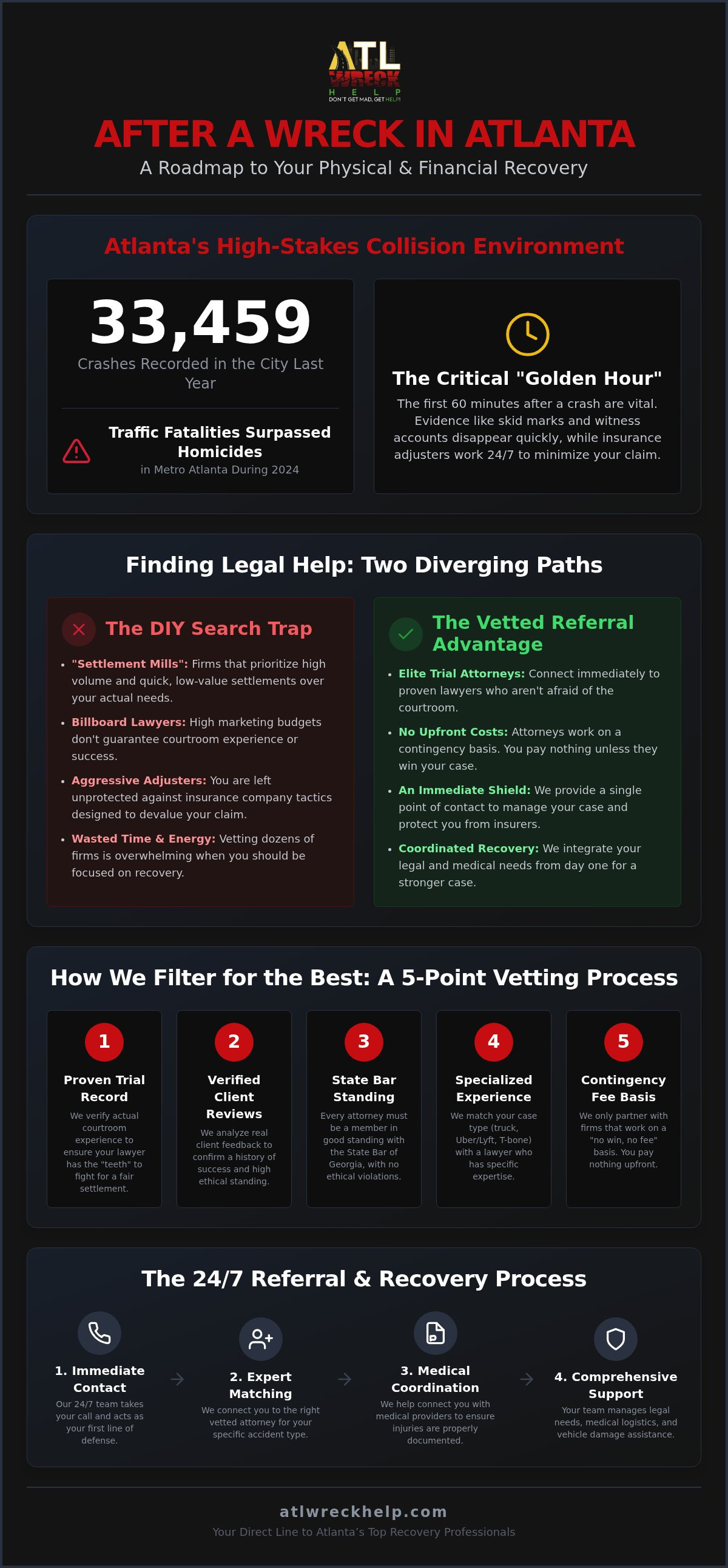 Car accident lawyer referral Atlanta