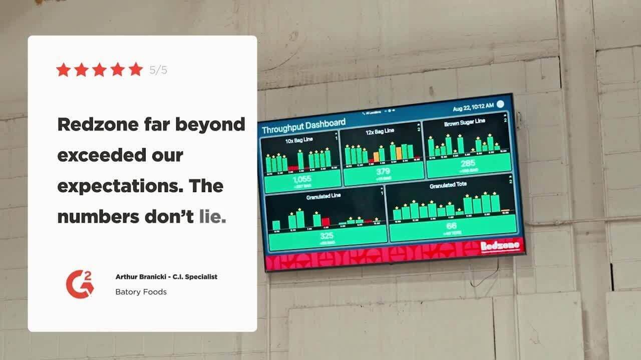 Factory wall screen displaying a production dashboard with performance metrics, alongside a testimonial card praising Redzone’s results.