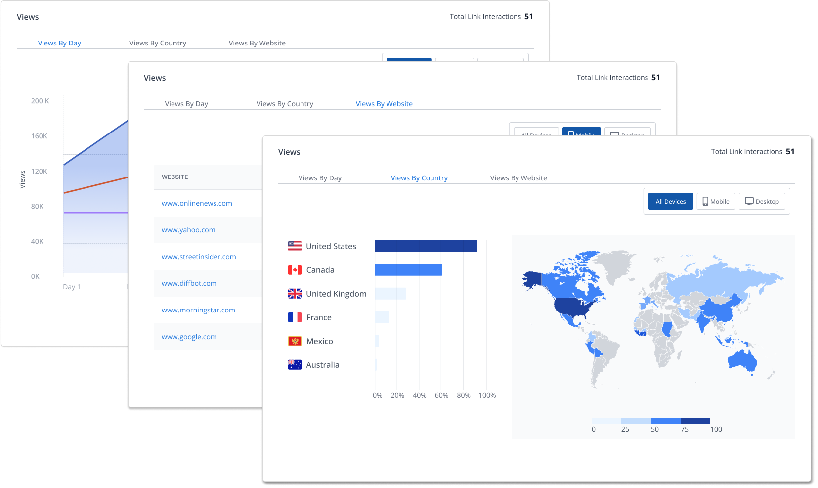 Screenshot of the location section of the Distribution Report showing View by Day, View By Country, View by Website