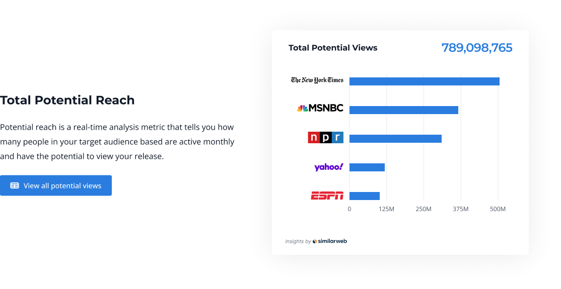 Total Potential views bar chart from the cover page with link to all potential views 
