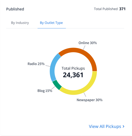 Screenshot of view by outlet chart from distribution report