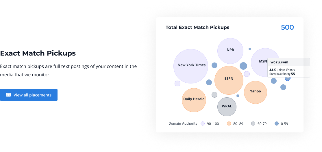 Screenshot of cover page Total Exact Match Pickups section. There is a bubble chart and a link to view all pickups
