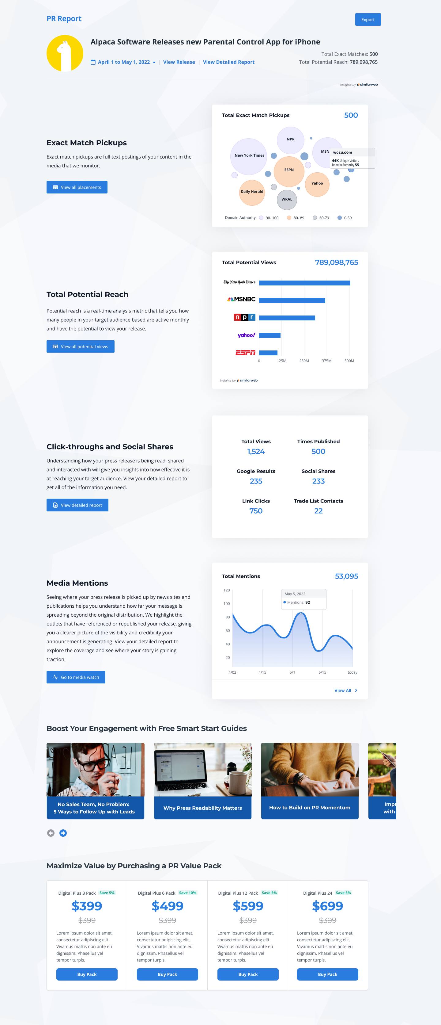 Screenshot of Summary/cover page of distribution report