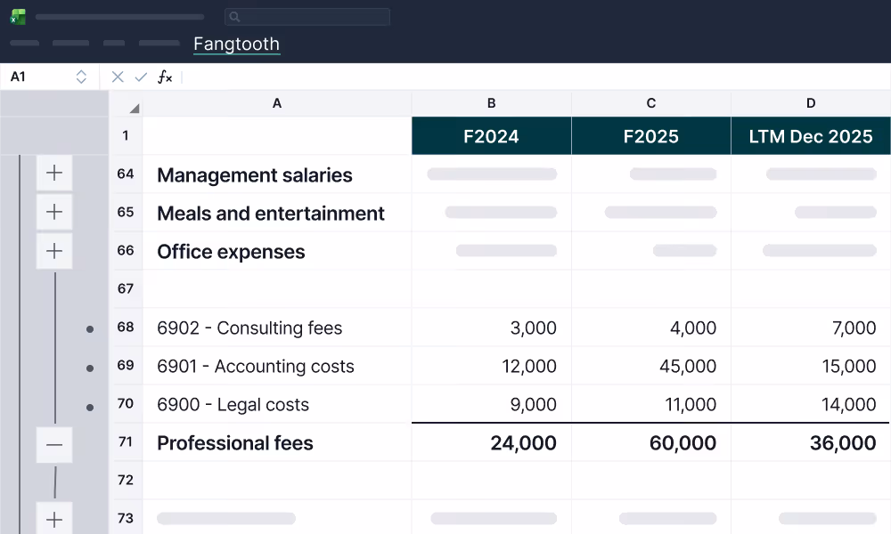 Spreadsheet interface with a chart showing top customers FYTD and bars representing values between 0 and 1000K for fiscal year 2023.