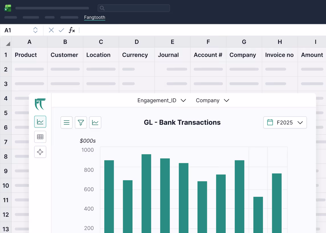 Spreadsheet interface displaying columns for Product, Customer, Location, Currency, Journal, Account #, Company, Invoice no, and Amount with a pop-up bar chart titled GL - Bank Transactions showing bars up to 1000 in thousands of dollars.
