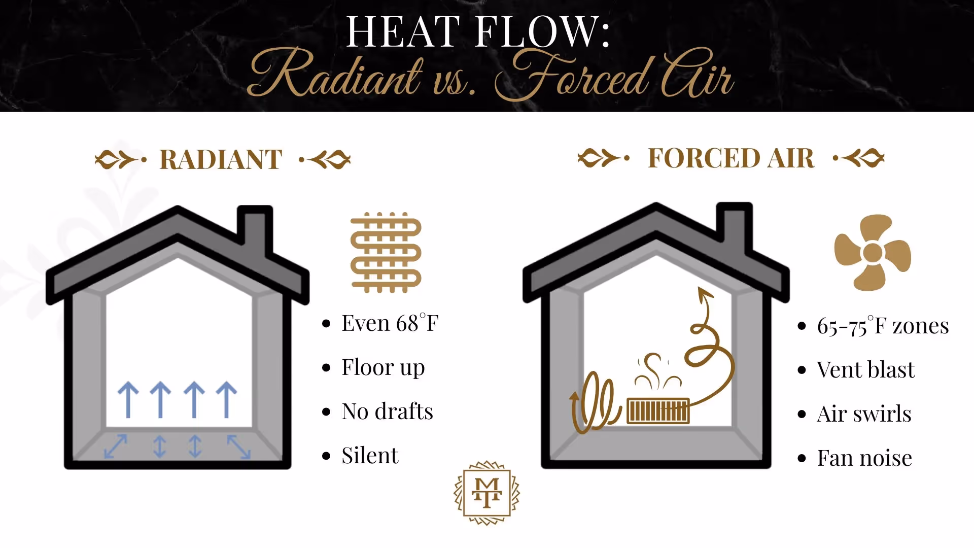 Heat Flow: Radiant vs. Forced Air