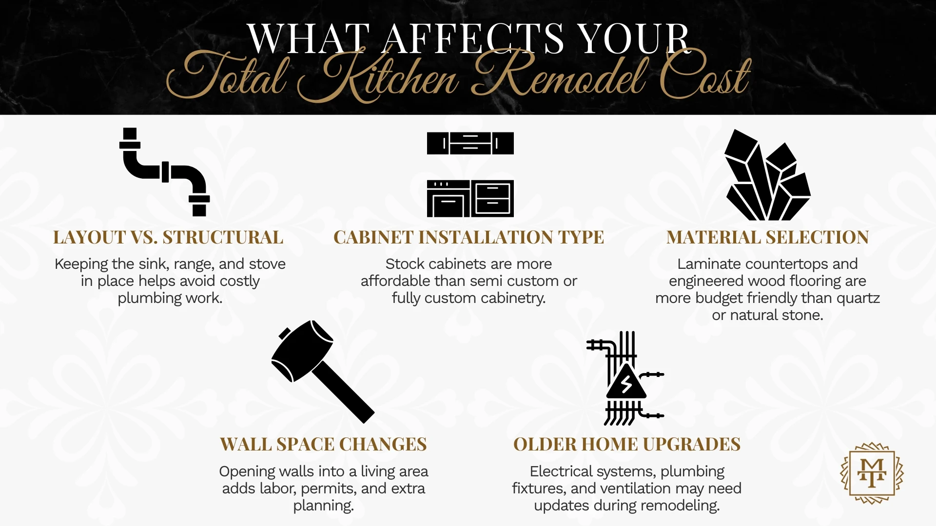 What Affects Your Total Kitchen Remodel Cost