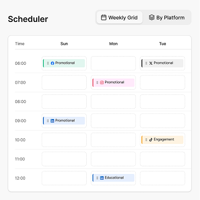 Snapshot of GrowYourBrand Tool Dashboard