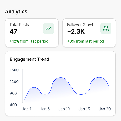 Snapshot of GrowYourBrand Tool Dashboard