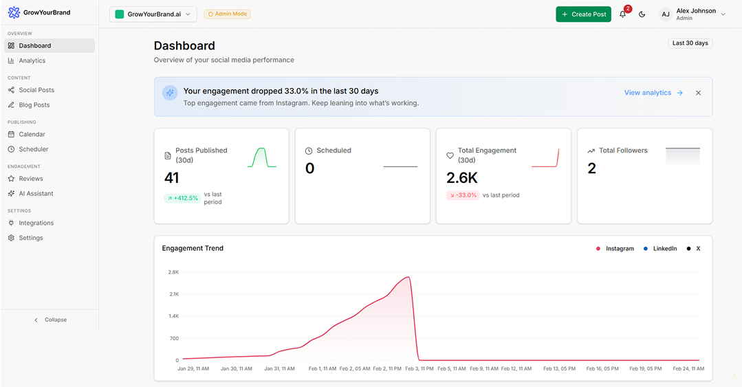 Grow Your Brand Dashboard