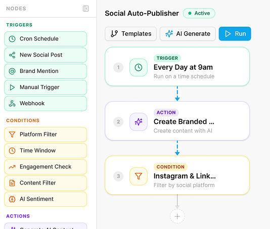 Social Auto Publisher
