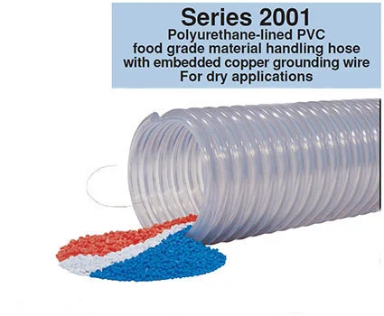 ignoreGeneration#TigerFlex 2001 Series Flex Hose for Severe Duty with Wire