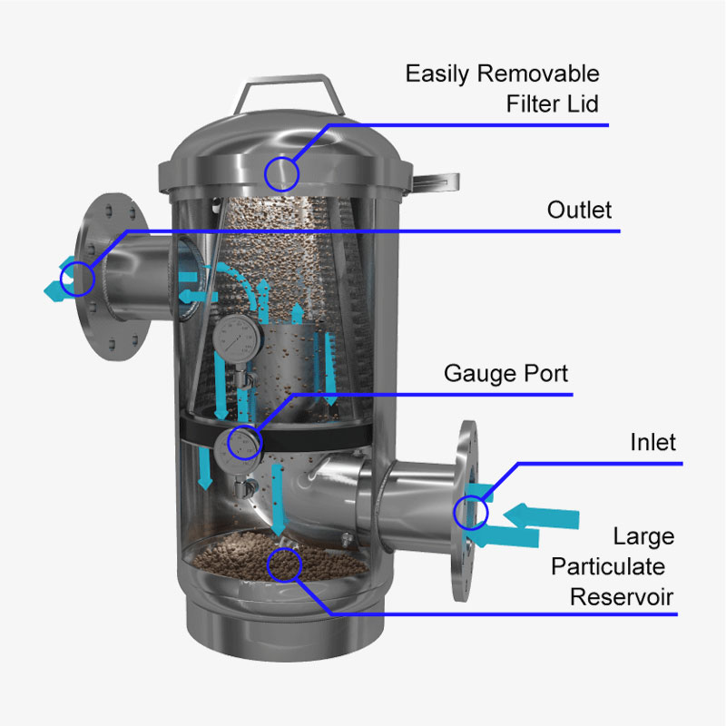 ignoreGeneration#Thompson Strainer Stainless Steel Liquid Filter