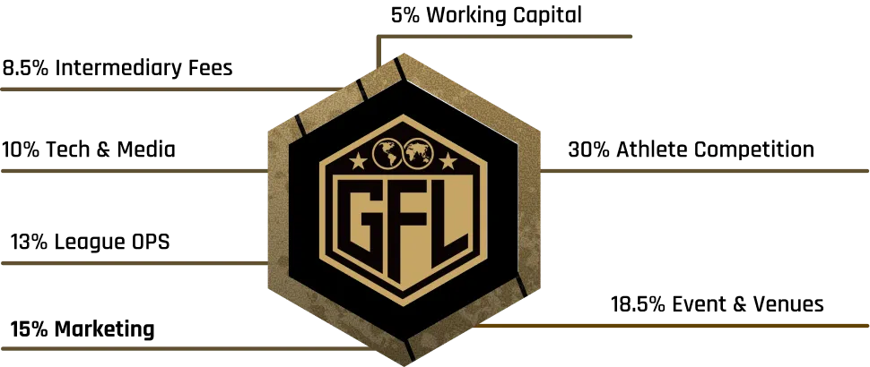 Gold and black hexagonal logo with letters GFL in the center, flanked by two globe icons above and stars on each side, connected by gold lines extending outward.