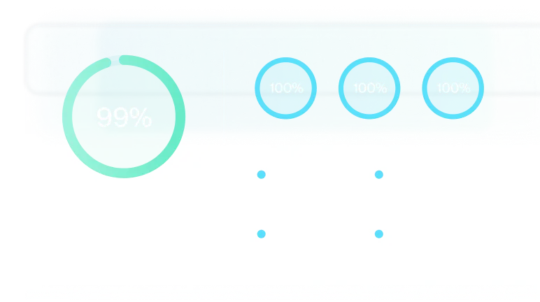 Circular performance gauge displaying 99% with three smaller 100% circles and corresponding metrics: 0.3s, 1.0s, 40ms, and 0.0002.