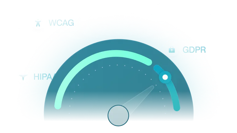 Partial illustration of a gauge meter with a pointer near the high end and labels for WCAG, HIPAA, and GDPR compliance.