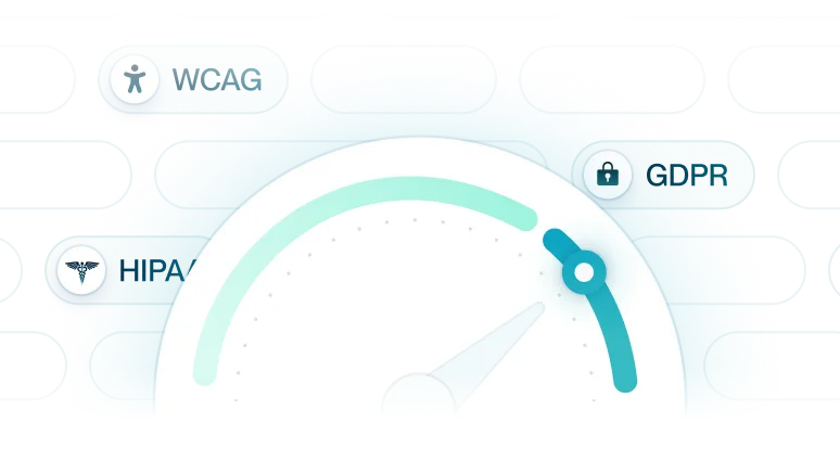Partial illustration of a gauge meter with a pointer near the high end and labels for WCAG, HIPAA, and GDPR compliance.