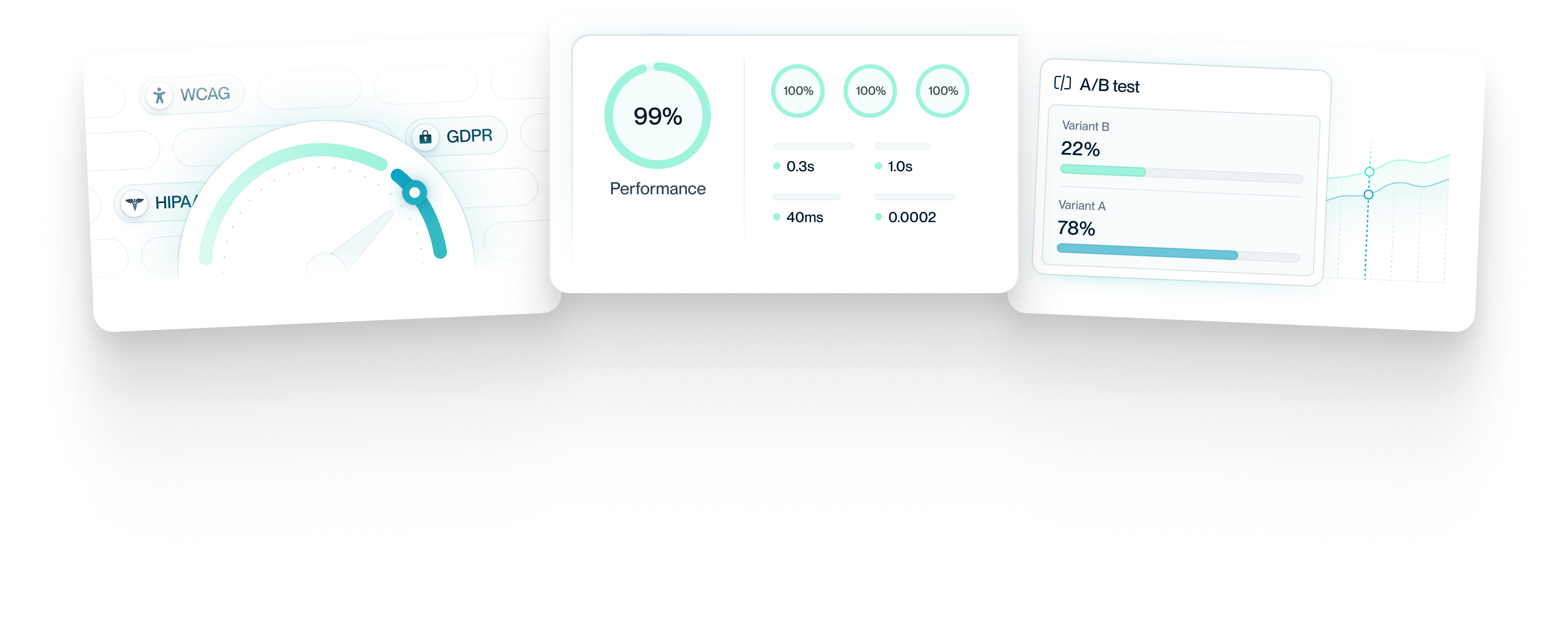 Three dashboard panels showing GDPR compliance, 99% performance score, and A/B test results with 78% winning Variant A.