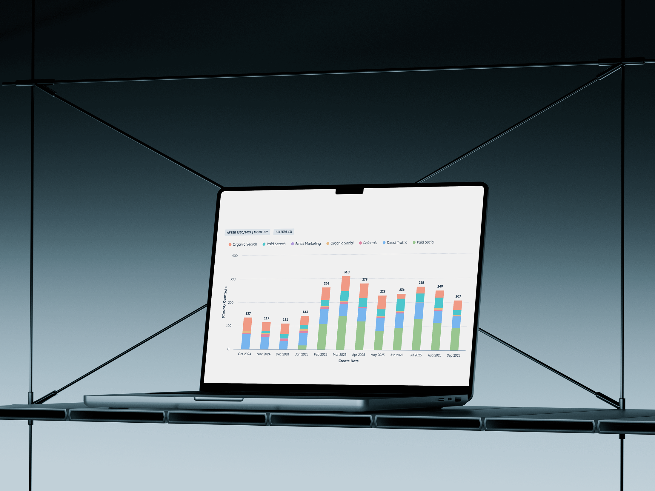 Marketing analytics dashboard showing pipeline growth and client retention performance metrics