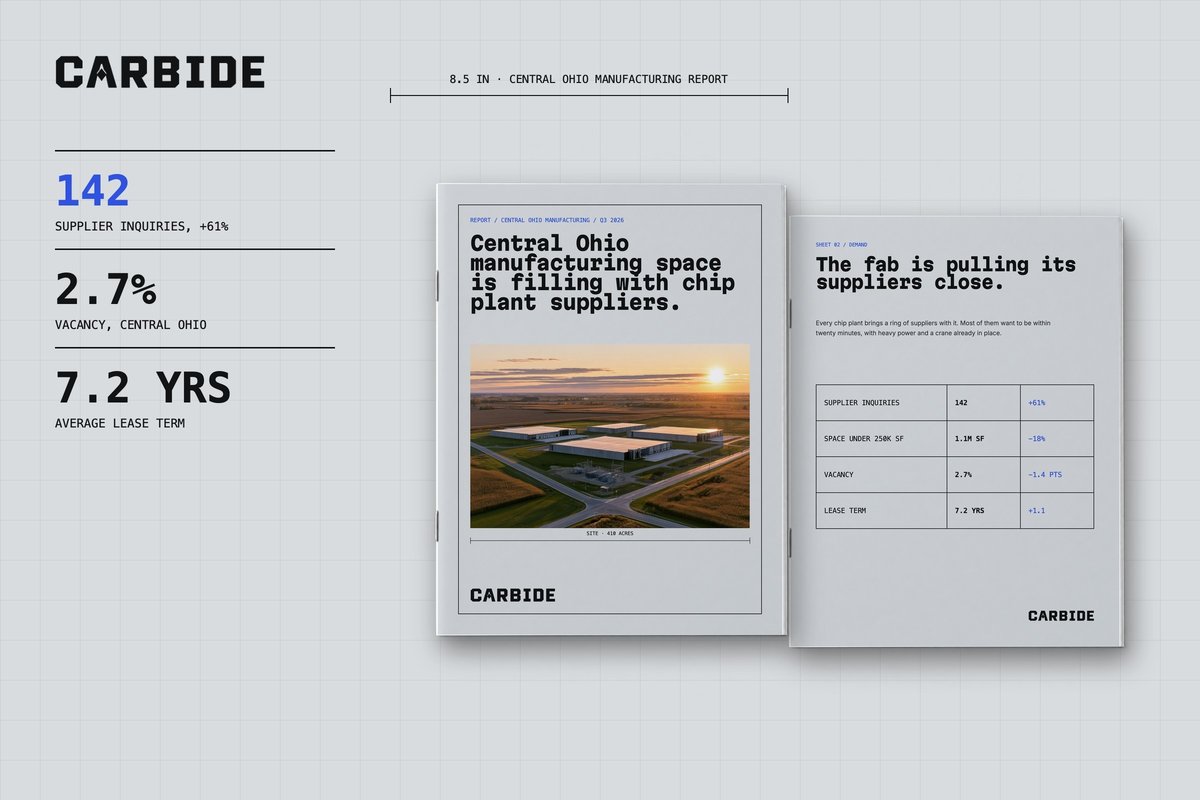 Carbide market report pages