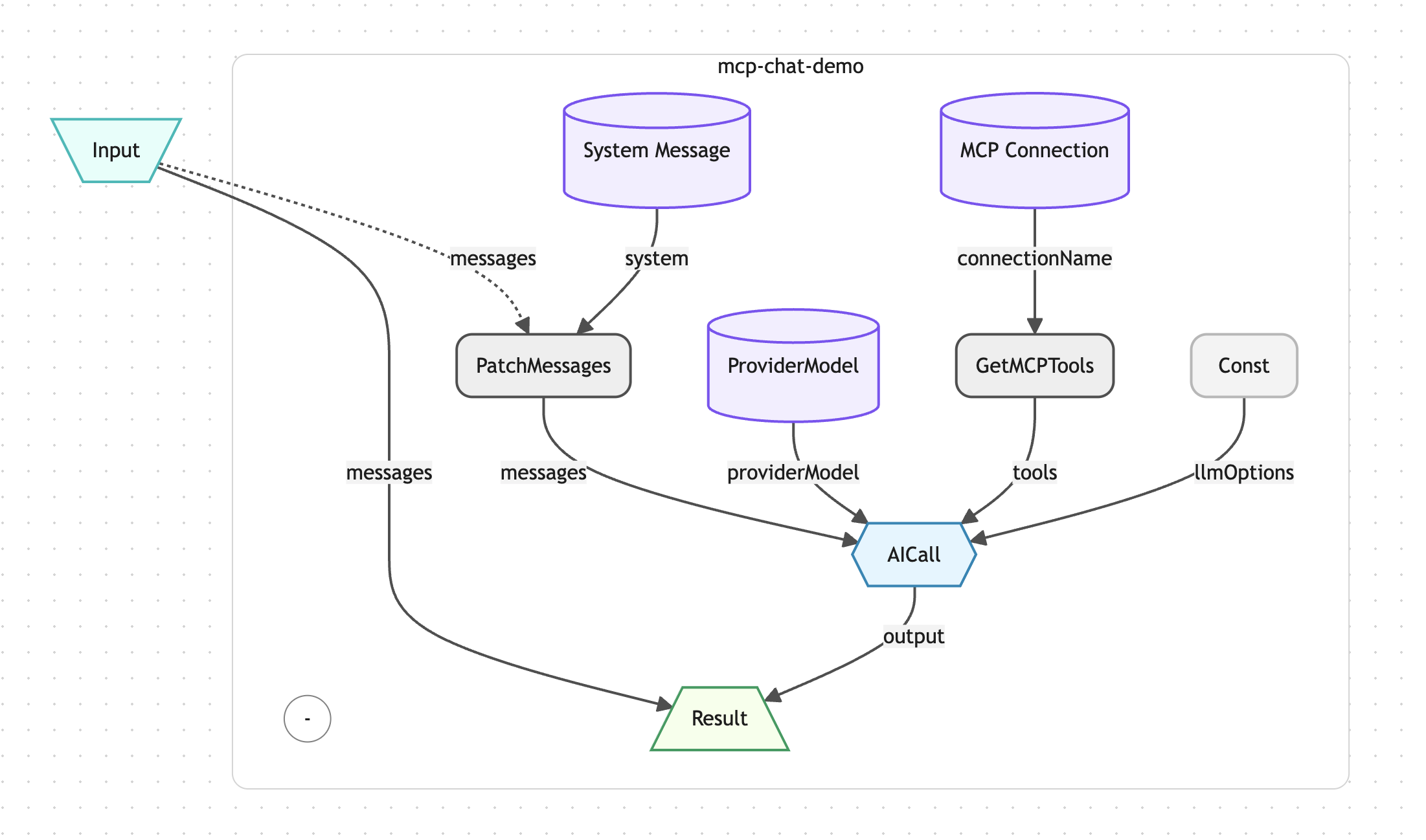 __wf_reserved_inherit