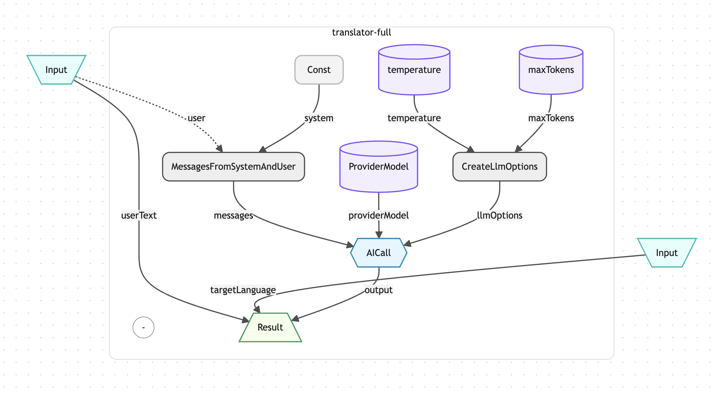 __wf_reserved_inherit