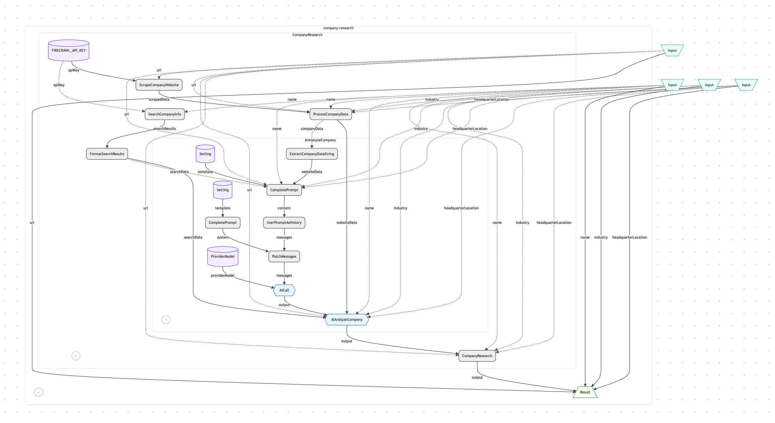 __wf_reserved_inherit