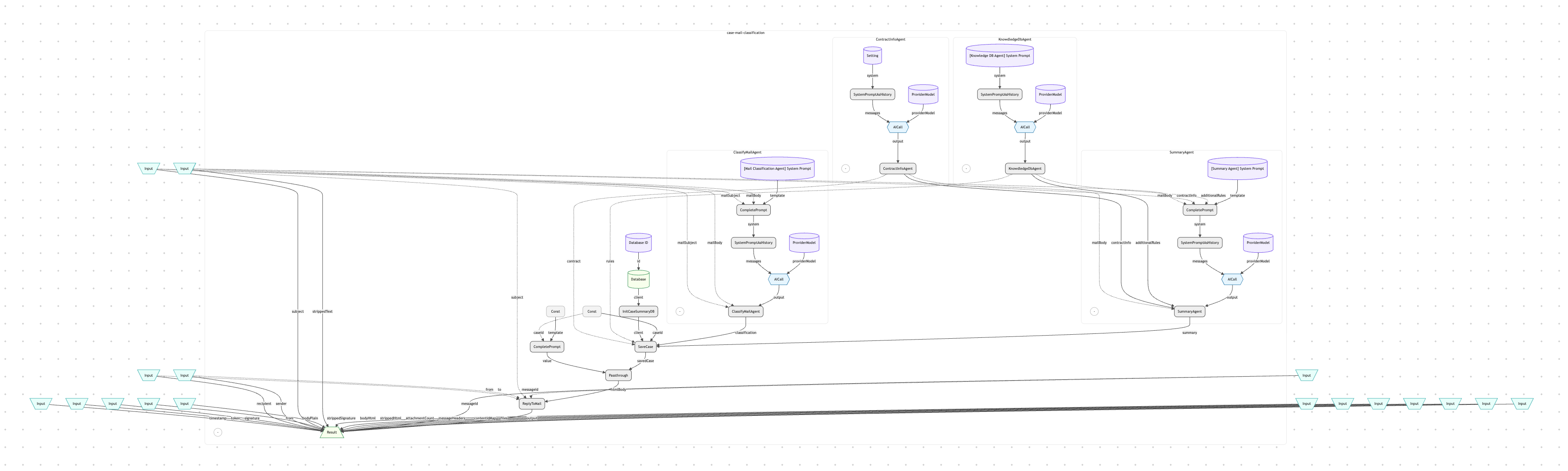 __wf_reserved_inherit