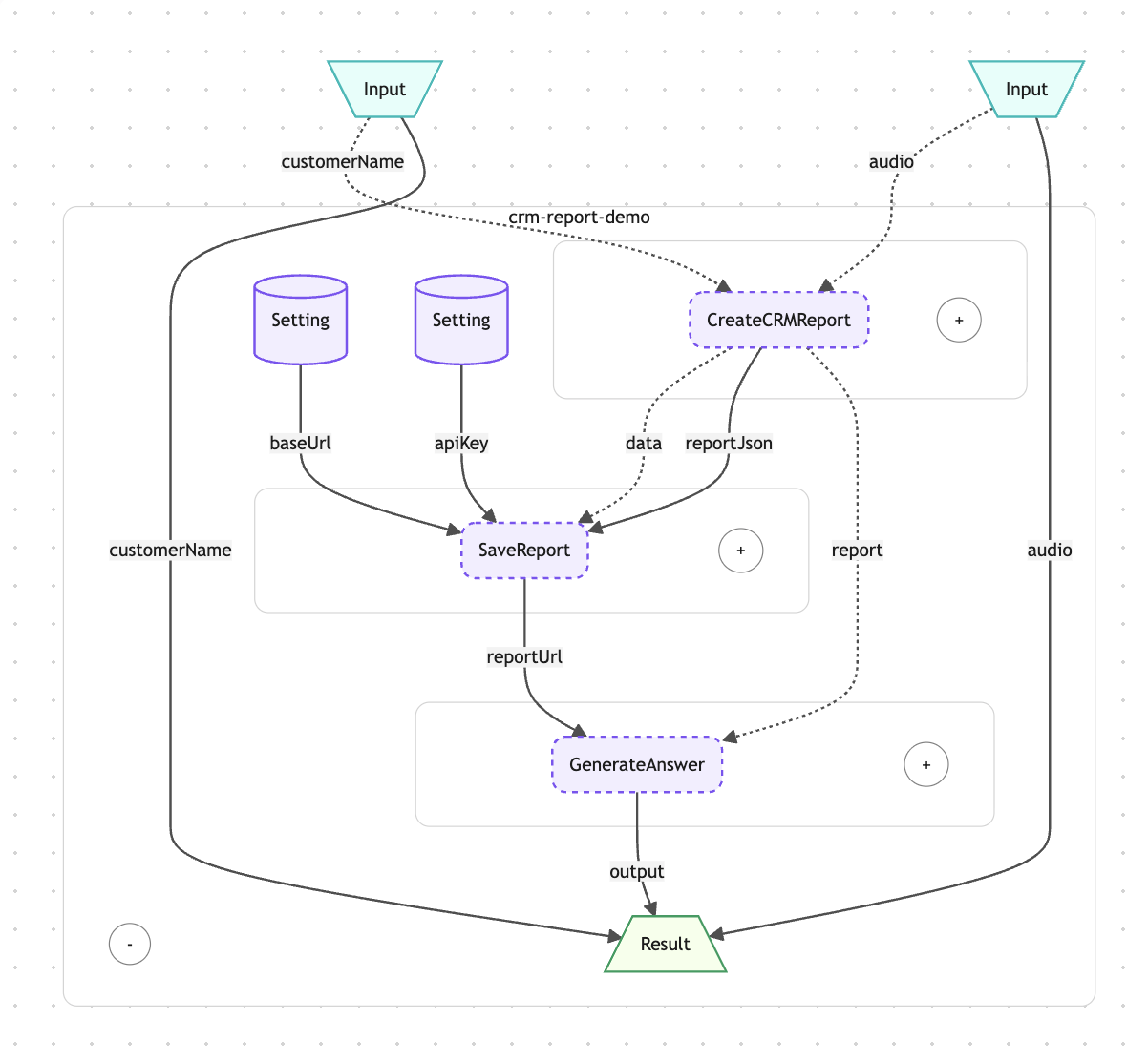 __wf_reserved_inherit