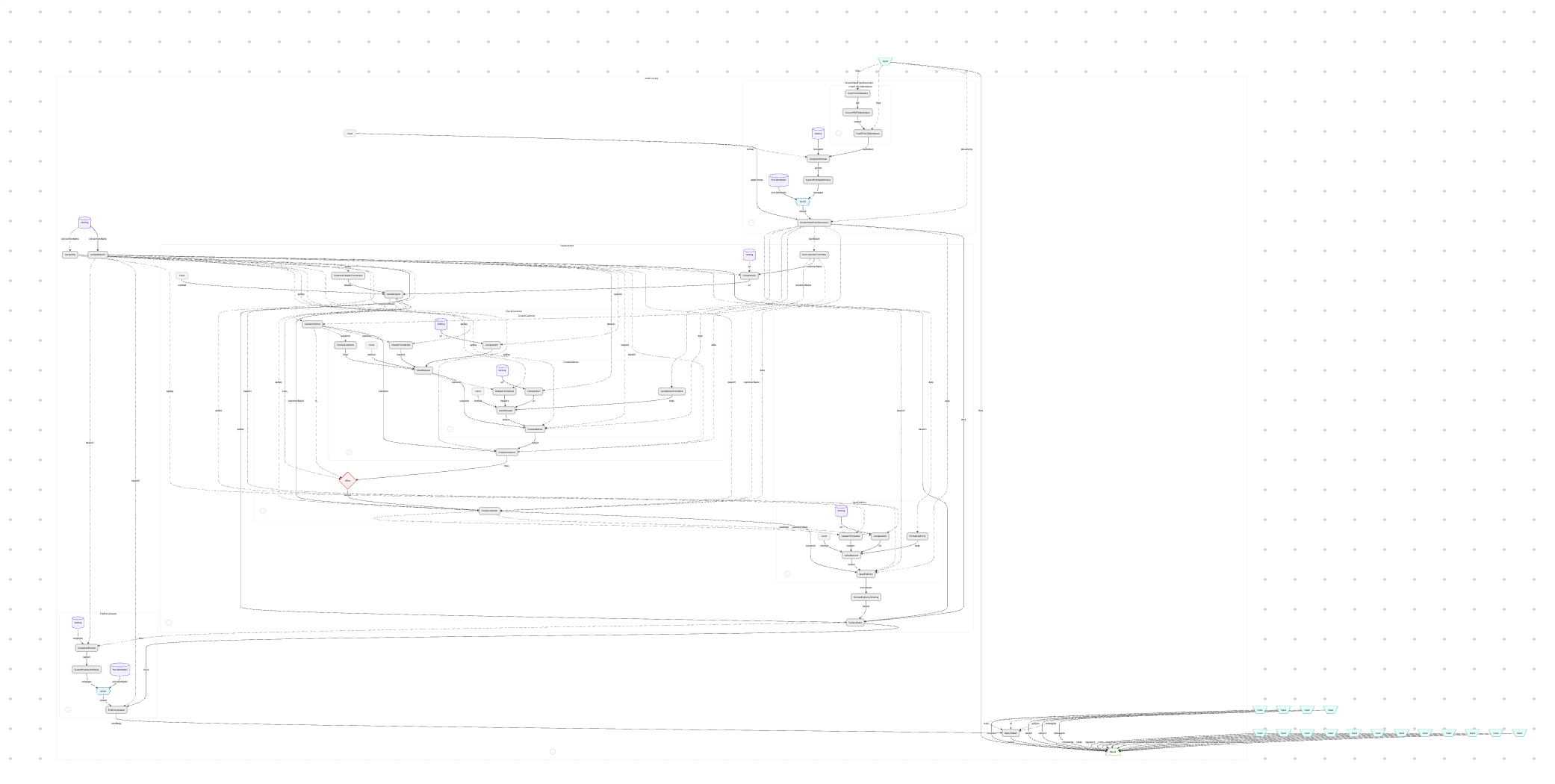 __wf_reserved_inherit