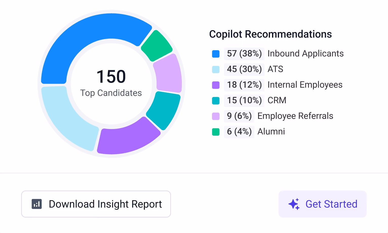 Shortlist results screen from Findem's Copilot for Sourcing