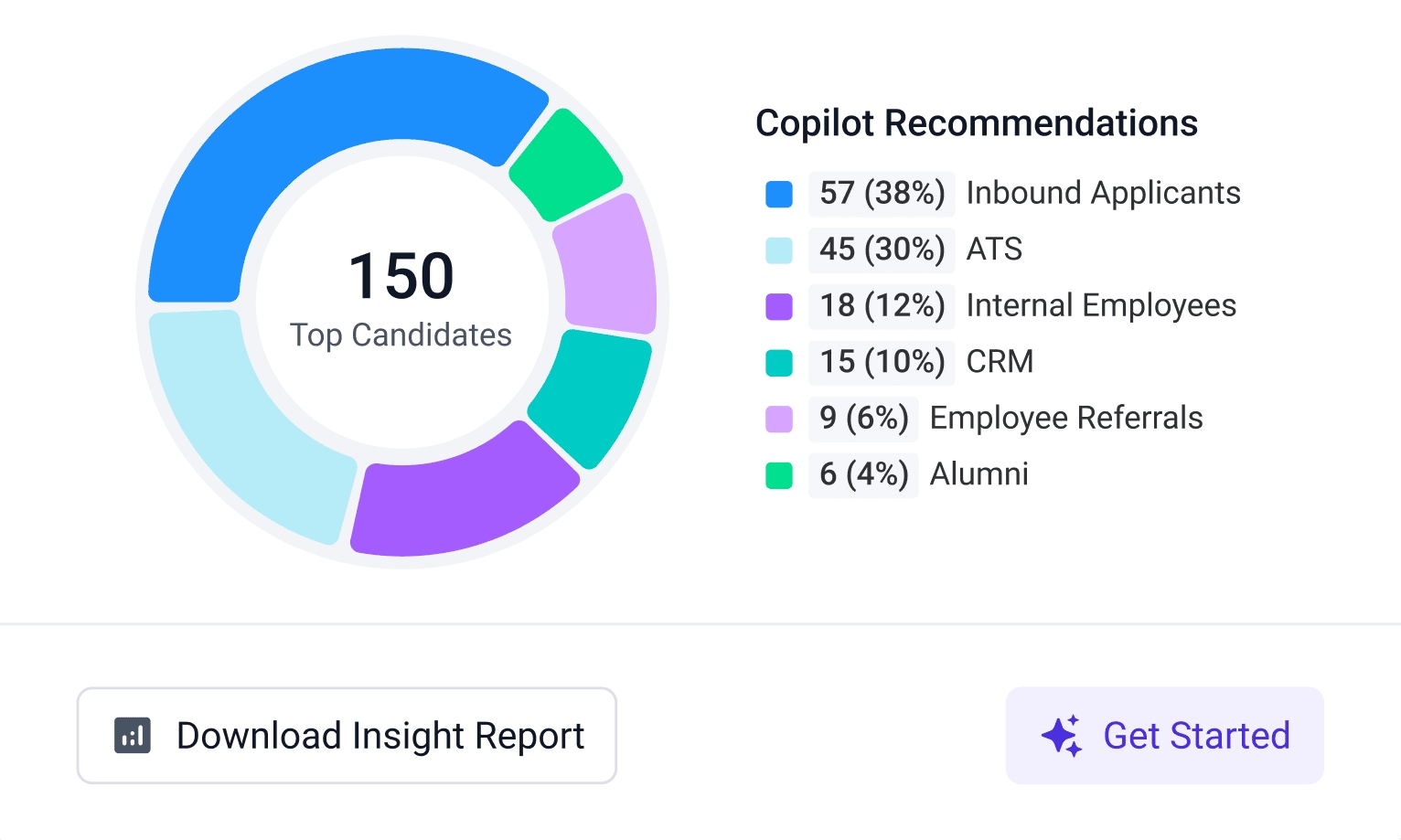 Shortlist results screen from Findem's Copilot for Sourcing