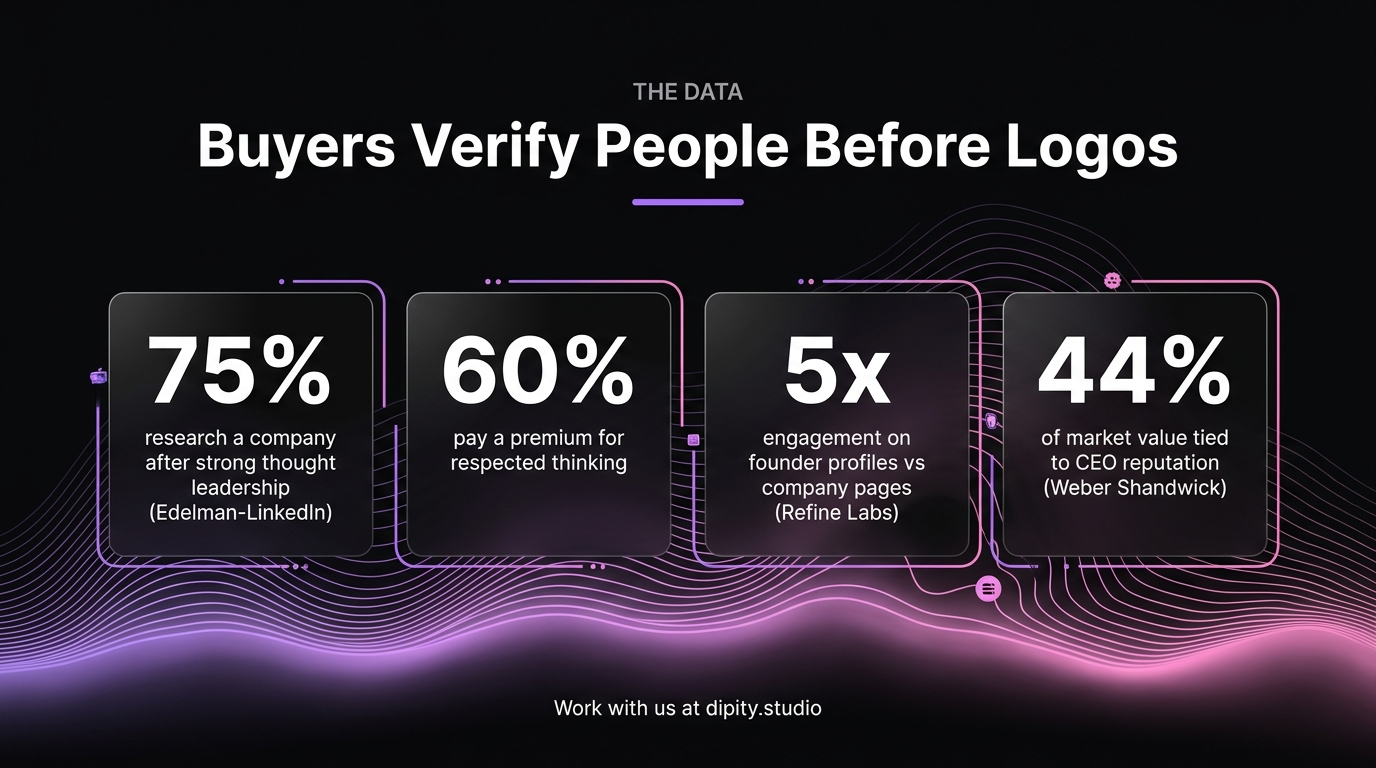 Dipity infographic: buyers verify people before logos, four stat cards
