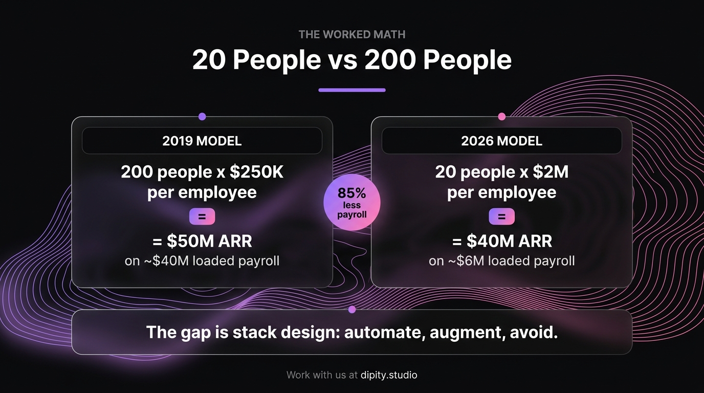 Dipity infographic: 20 people vs 200 people worked math comparison
