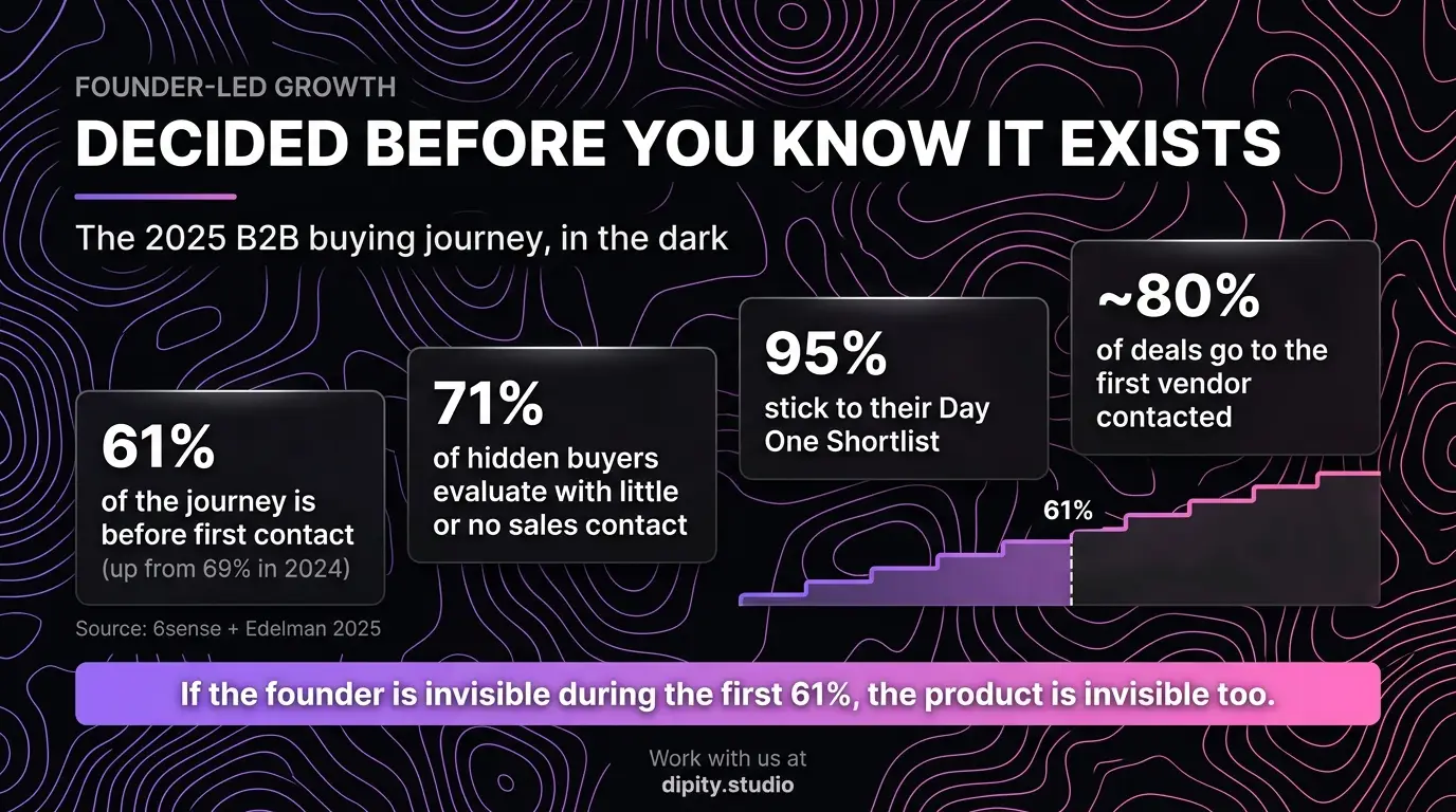 Decided before you know it exists - the 2025 B2B buying journey