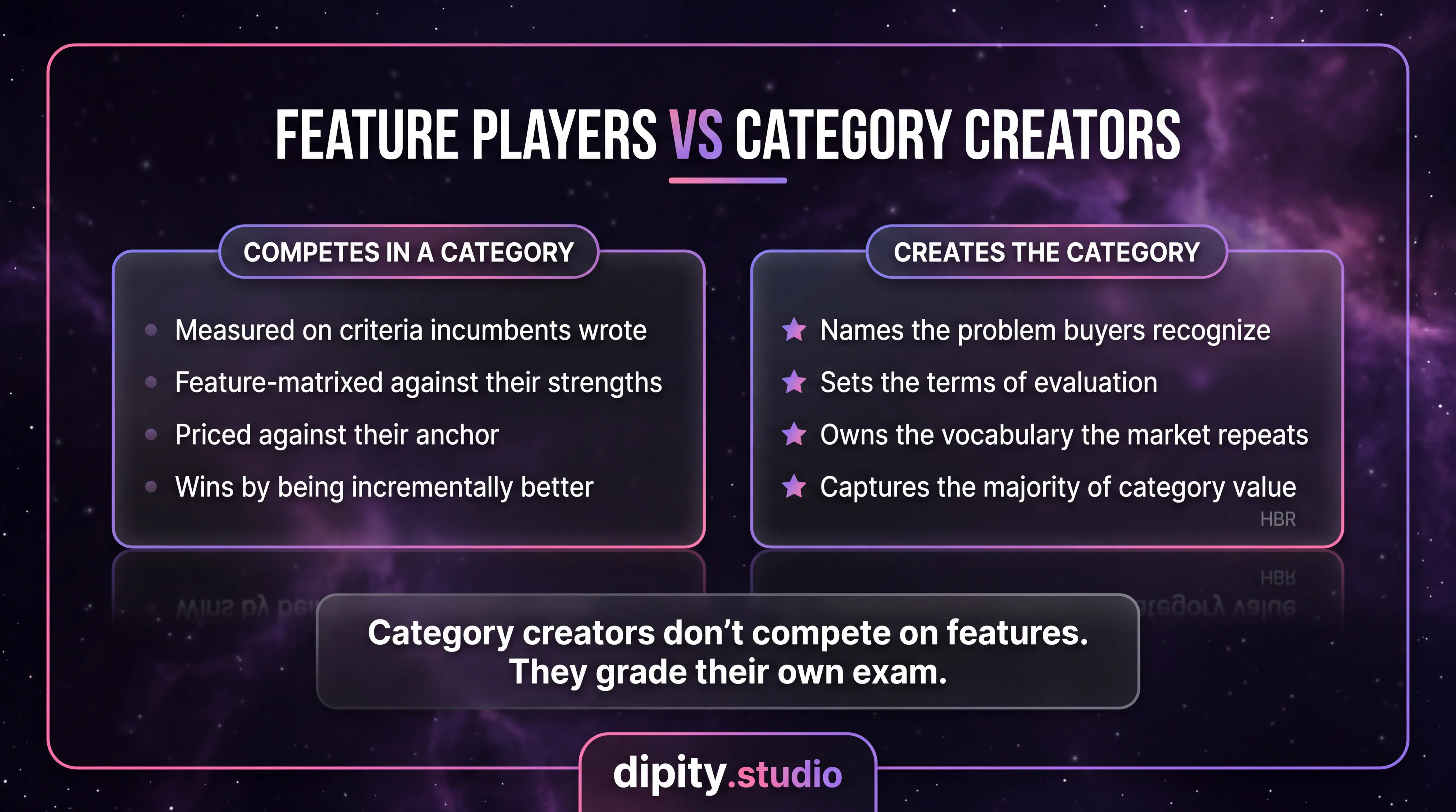 Feature players vs category creators: competing on incumbent criteria versus setting the terms of evaluation