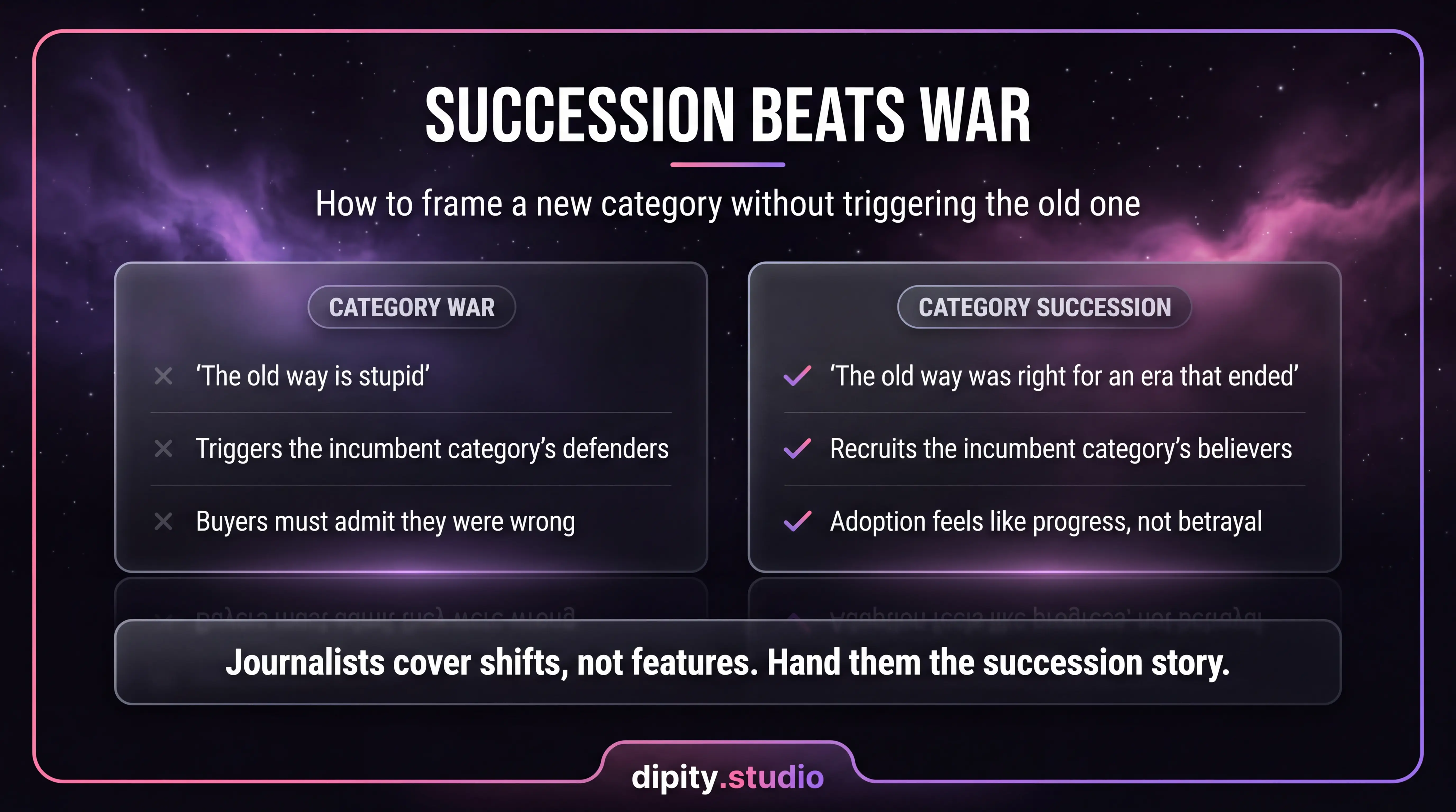 Succession beats war: frame the new category as the next chapter, not an attack on the old one