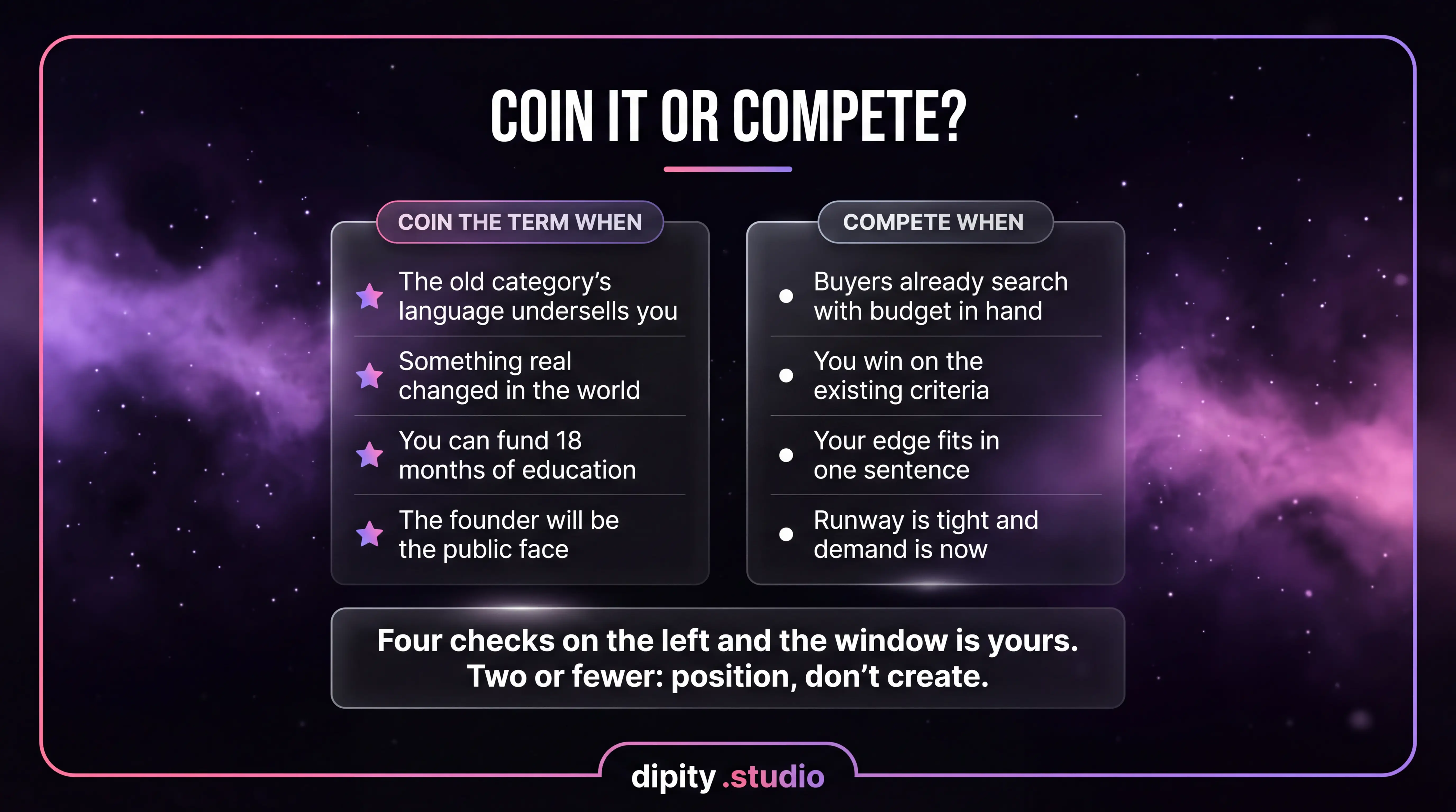 Coin it or compete: the decision signals for creating a new category versus positioning in an existing one