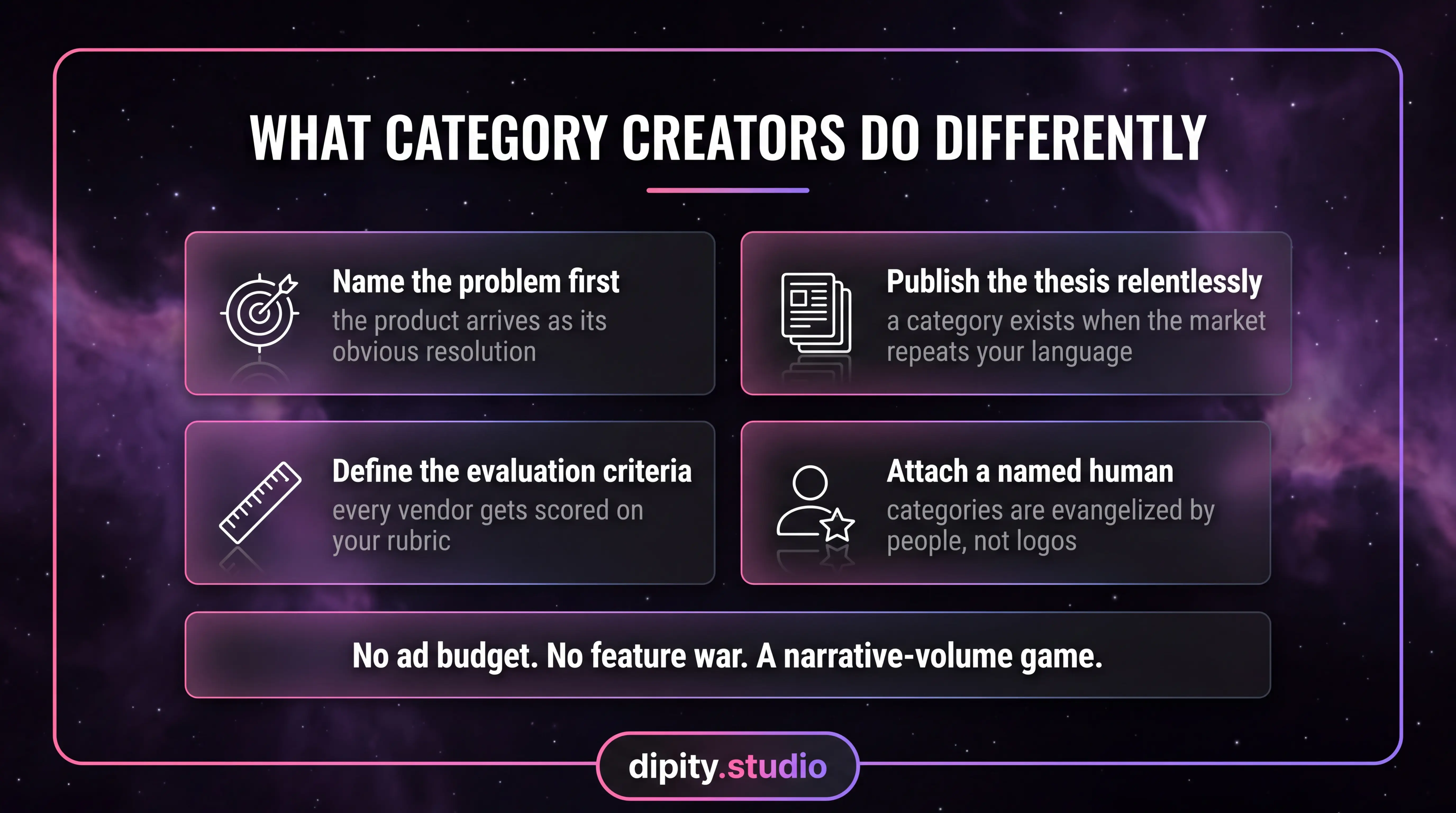What category creators do differently: name the problem first, publish relentlessly, define the criteria, attach a named human