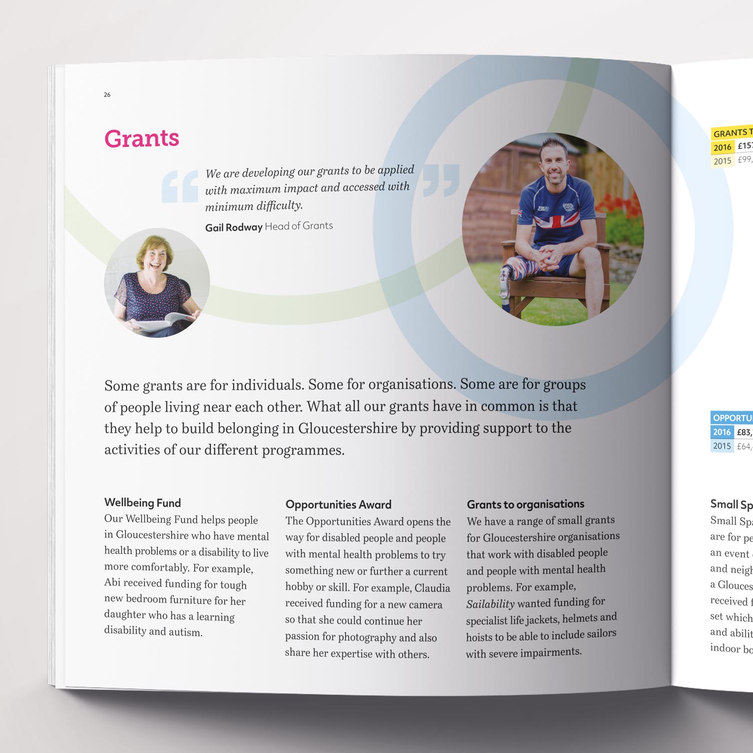 Open magazine spread titled 'Grants' featuring quotes from Gail Rodway with photos of a smiling woman reading and a man with a prosthetic leg sitting outdoors, alongside text describing various grant programs for wellbeing, opportunities, and organizations in Gloucestershire.