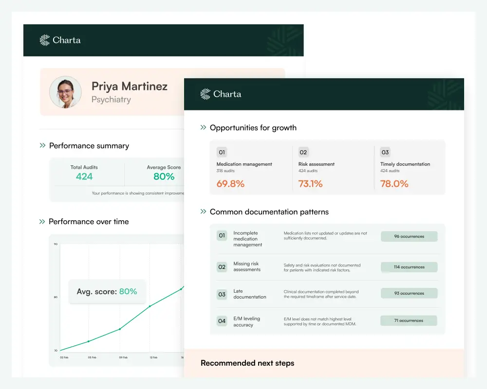 Provider feedback screenshot from the Charta Health Platform