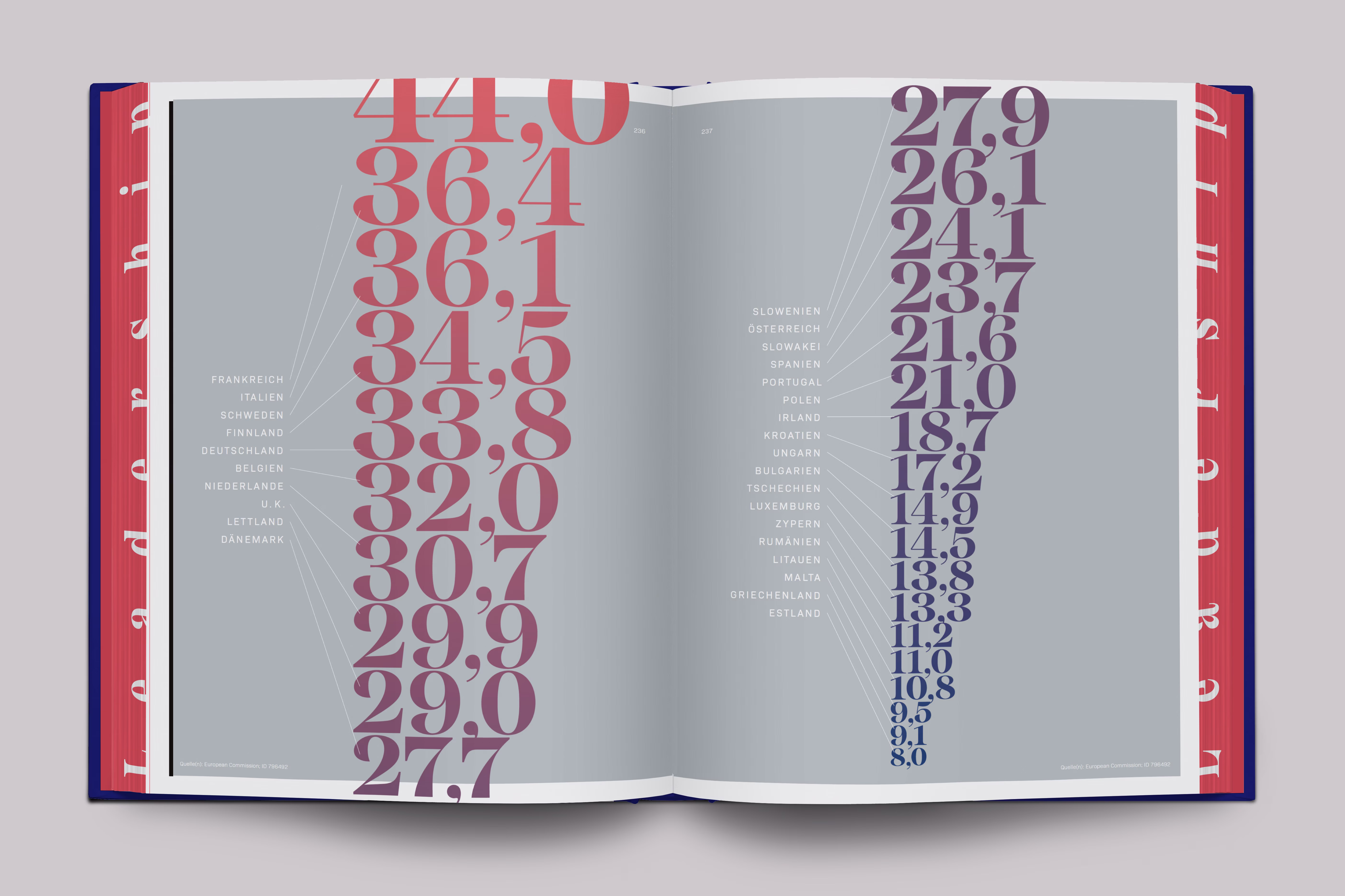 Female Leadership Pictured Buch aufgeschlagen: Zahlenreihen als Typografie in Blau und Rot